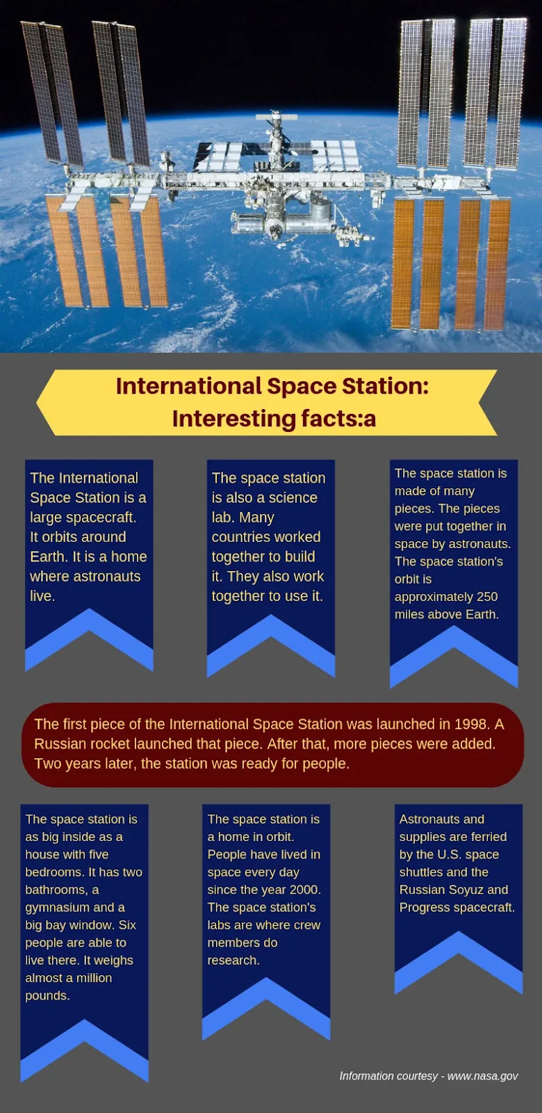 About_International _Space _Station (ISS)